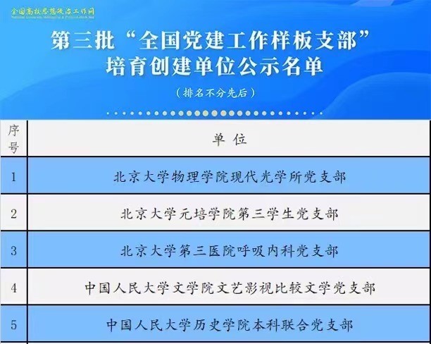 beat365中国在线体育教工第二党支部入选第三批“全国党建工作样板支部”培育创建单位公示名单